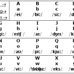 cach-phan-biet-nguyen-am-va-phu-am