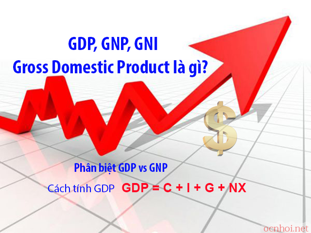 gdp gross domestic product là gì